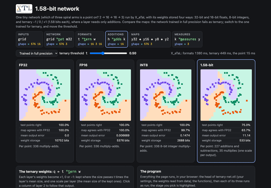 1.58-bit network