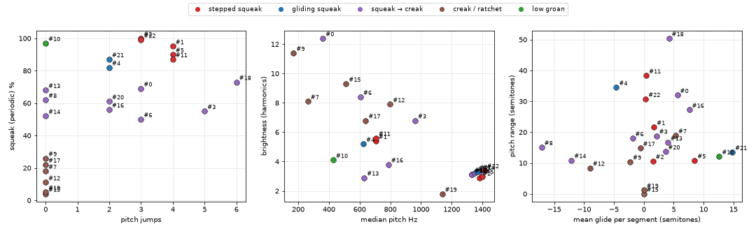 Category comparison plots